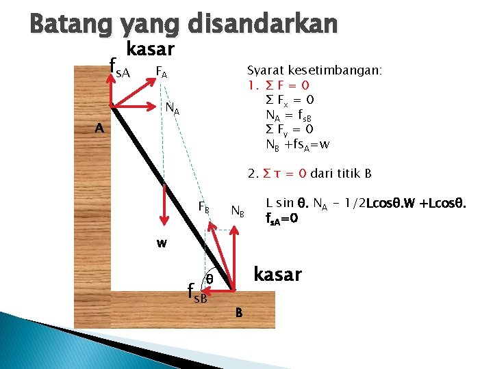 Batang yang disandarkan kasar fs. A Syarat kesetimbangan: 1. Σ F = 0 Σ Batang yang disandarkan kasar fs. A Syarat kesetimbangan: 1. Σ F = 0 Σ