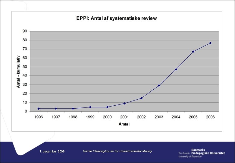 1. december 2006 Dansk Clearinghouse for Uddannelsesforskning 