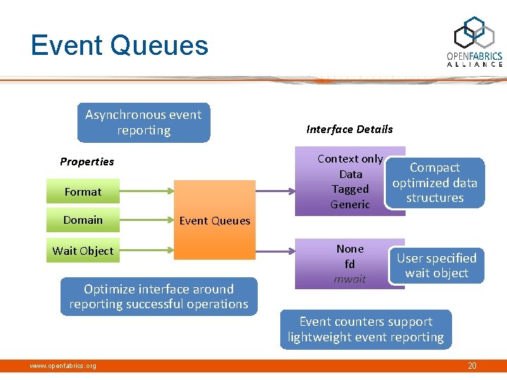 Event Queues Asynchronous event reporting Context only Compact Data optimized data Tagged structures Generic