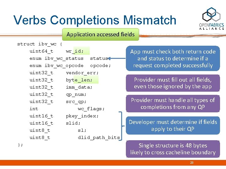Verbs Completions Mismatch Application accessed fields struct ibv_wc { uint 64_t wr_id; enum ibv_wc_status;