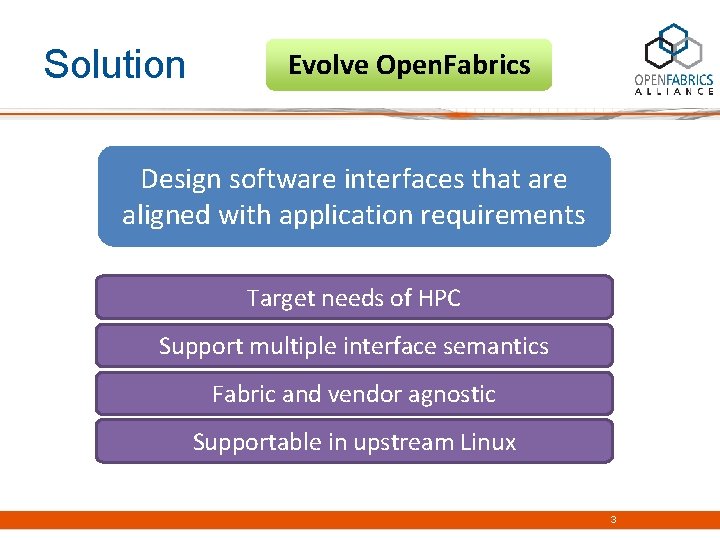 Solution Evolve Open. Fabrics Design software interfaces that are aligned with application requirements Target