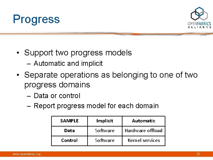 Progress • Support two progress models – Automatic and implicit • Separate operations as