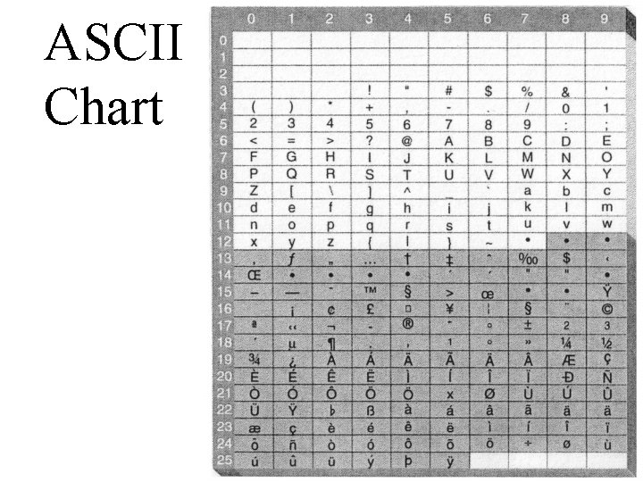 ASCII Chart 