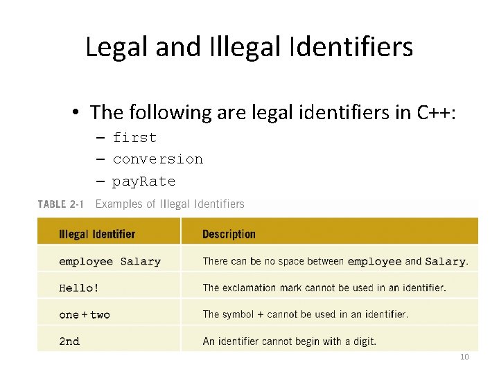 Legal and Illegal Identifiers • The following are legal identifiers in C++: – first