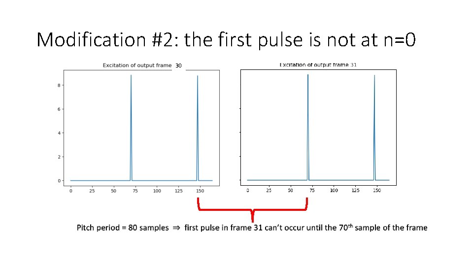 Modification #2: the first pulse is not at n=0 30 