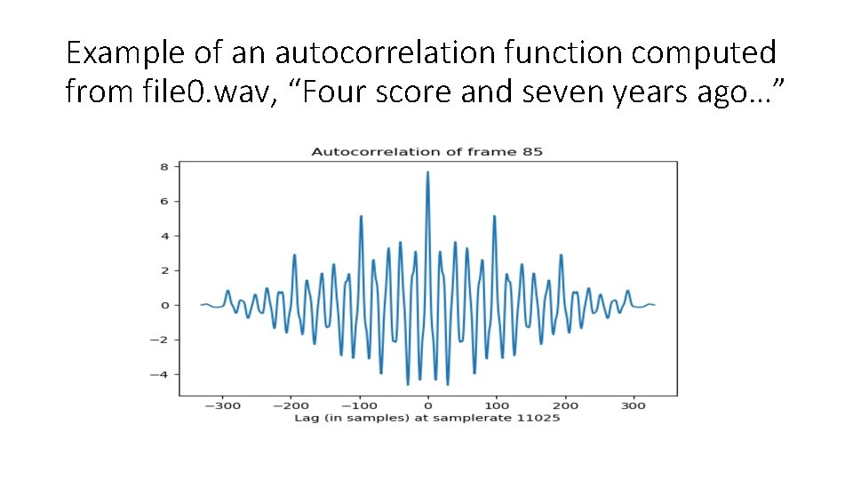 Example of an autocorrelation function computed from file 0. wav, “Four score and seven