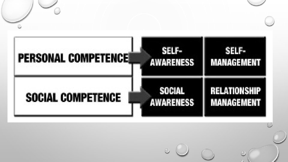 EMOTIONAL INTELLIGENCE TRAVIS BRADBERRY EMOTIONAL INTELLIGENCE 2 0