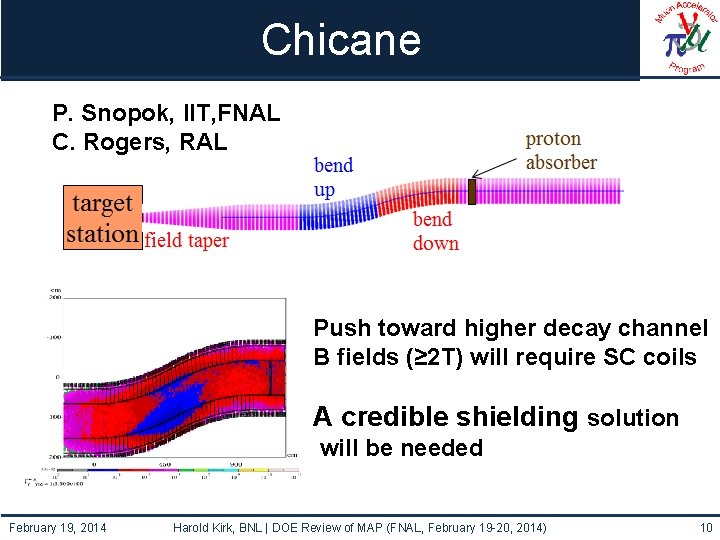 Chicane P. Snopok, IIT, FNAL C. Rogers, RAL Push toward higher decay channel B