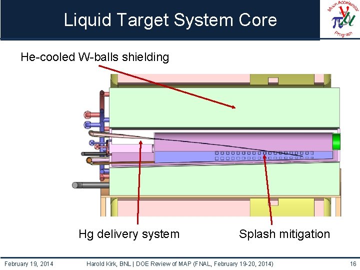 Liquid Target System Core He-cooled W-balls shielding Hg delivery system February 19, 2014 Splash