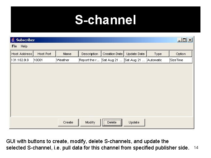 S-channel GUI with buttons to create, modify, delete S-channels, and update the selected S-channel,