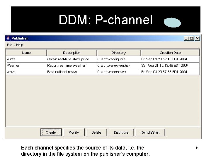 DDM: P-channel Each channel specifies the source of its data, i. e. the directory