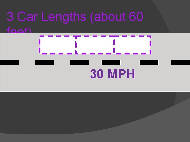 3 Car Lengths (about 60 feet) You 30 MPH 
