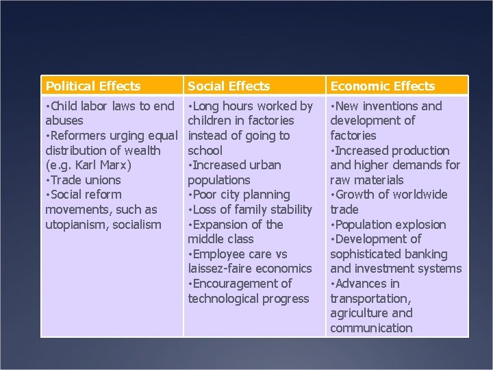 Political Effects Social Effects Economic Effects • Child labor laws to end abuses •