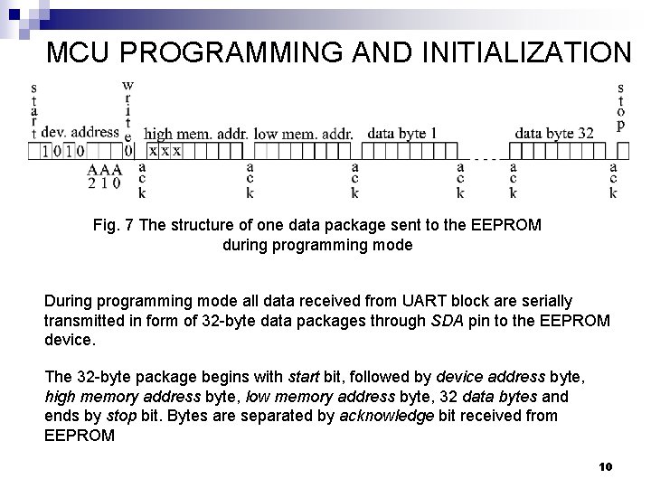 MCU PROGRAMMING AND INITIALIZATION Fig. 7 The structure of one data package sent to