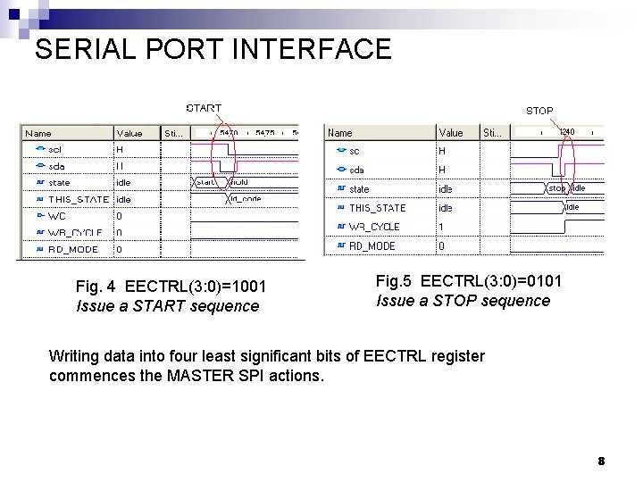 SERIAL PORT INTERFACE Fig. 4 EECTRL(3: 0)=1001 Issue a START sequence Fig. 5 EECTRL(3: