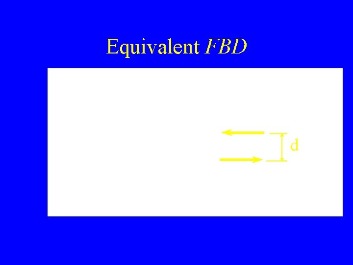 Equivalent FBD F M = Fd d F 