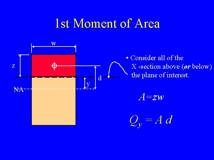1 st Moment of Area w z NA y d • Consider all of