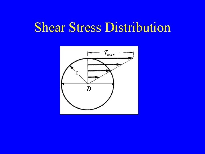 Shear Stress Distribution tmax r D 