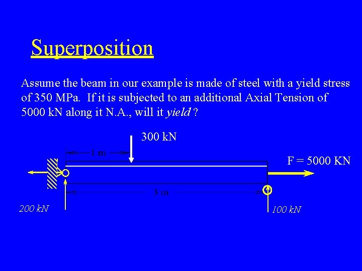 Superposition Assume the beam in our example is made of steel with a yield