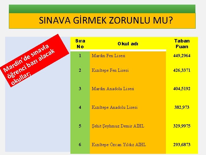 SINAVA GİRMEK ZORUNLU MU? a l v ına acak s e ı al d