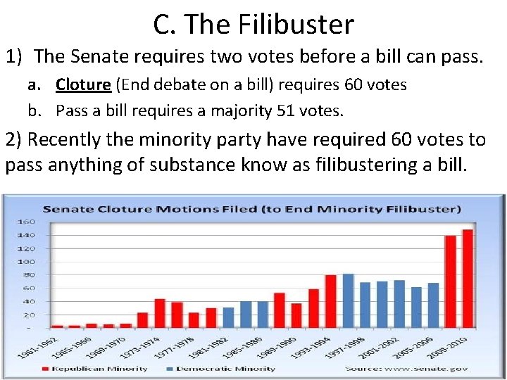 C. The Filibuster 1) The Senate requires two votes before a bill can pass.