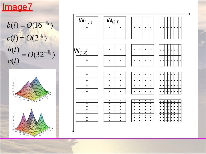 Image 7 W(1, 1) W(1, 2) W(2, 1) 