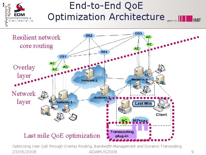End-to-End Qo. E Optimization Architecture Resilient network core routing Overlay layer Network layer Last