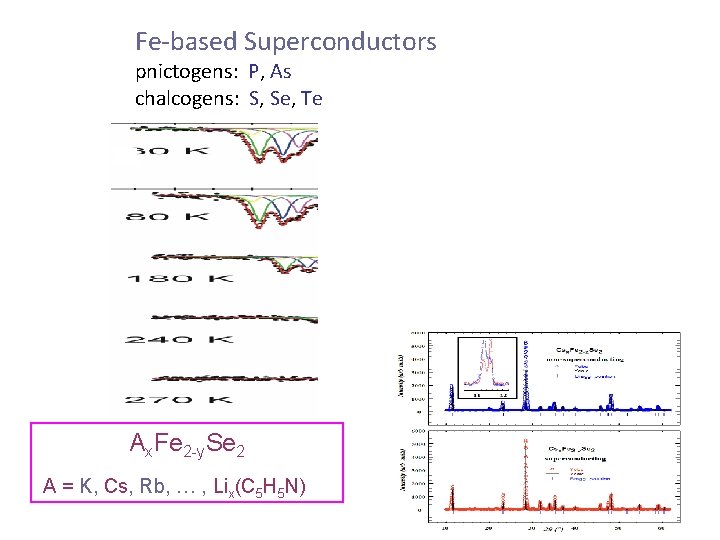 Fe-based Superconductors pnictogens: P, As chalcogens: S, Se, Te Ax. Fe 2 -y. Se