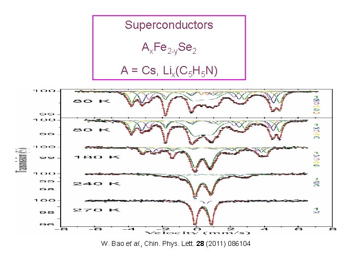 Superconductors Ax. Fe 2 -y. Se 2 A = Cs, Lix(C 5 H 5