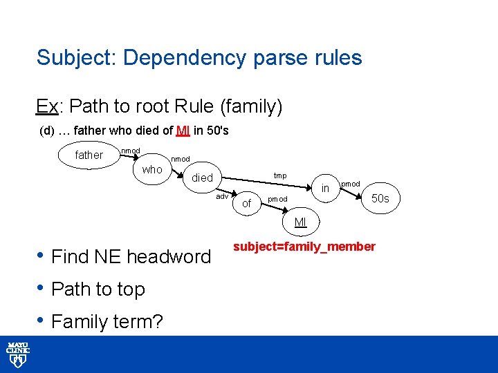 Subject: Dependency parse rules Ex: Path to root Rule (family) (d) … father who