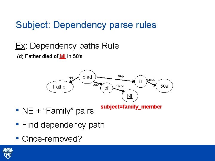 Subject: Dependency parse rules Ex: Dependency paths Rule (d) Father died of MI in