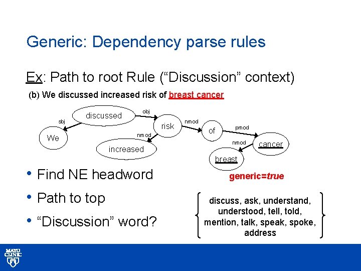 Generic: Dependency parse rules Ex: Path to root Rule (“Discussion” context) (b) We discussed