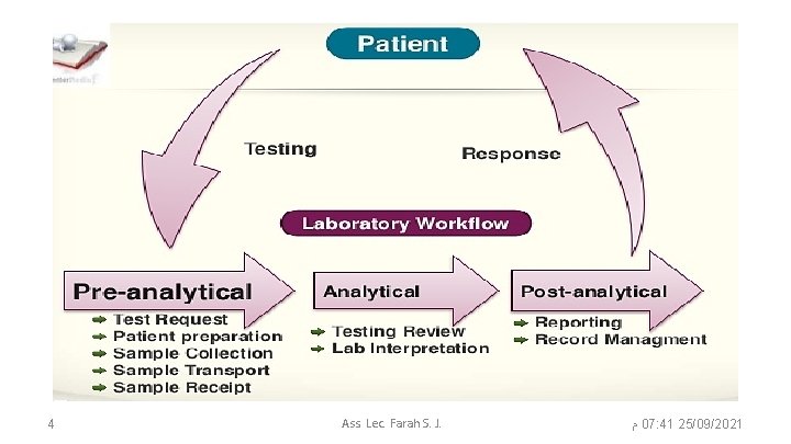 4 Ass. Lec. Farah S. J. ﻡ 07: 41 25/09/2021 