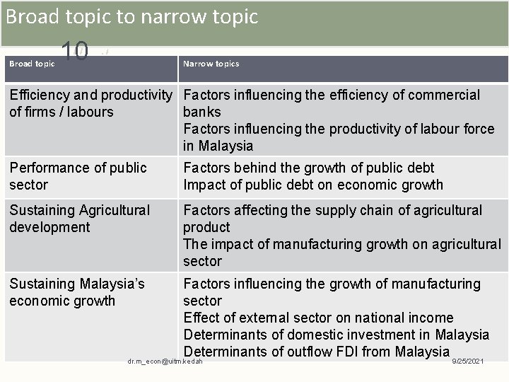 Broad topic to narrow topic Broad topic 10 Narrow topics Efficiency and productivity Factors