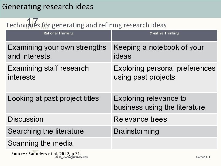 Generating research ideas 17 for generating and refining research ideas Techniques Rational Thinking Creative