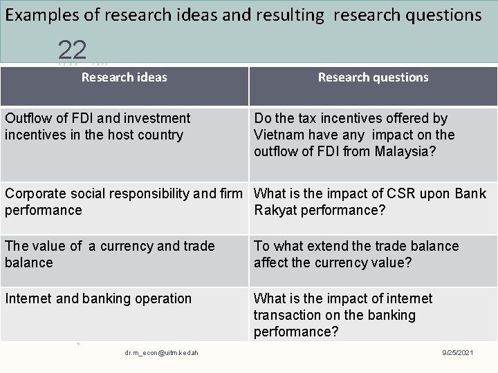 Examples of research ideas and resulting research questions 22 Research ideas Outflow of FDI