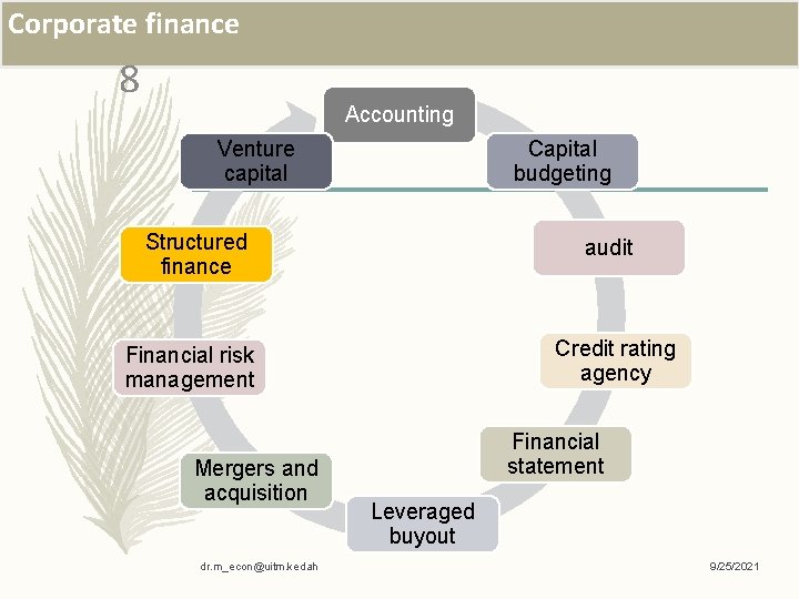 Corporate finance 8 Accounting Venture capital Capital budgeting Structured finance audit Financial risk management