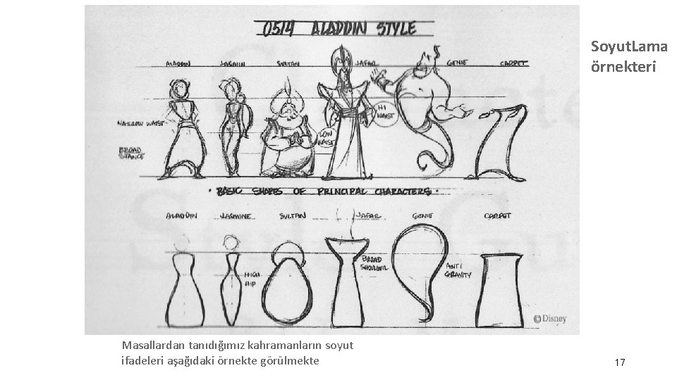 Soyut. Lama örnekteri Masallardan tanıdığımız kahramanların soyut ifadeleri aşağıdaki örnekte görülmekte 17 