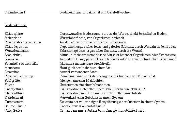 Definitionen 1 Bodenökologie, Bioaktivität und Gasstoffwechsel Bodenökologie Rhizosphäre Rhizoplane Rhizospährenorganismen Rhizodeposition Wurzelexudation Bioaktivität Biomasse