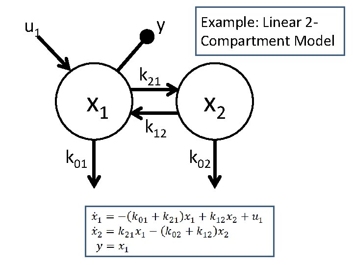 y u 1 x 1 k 01 k 21 k 12 Example: Linear 2