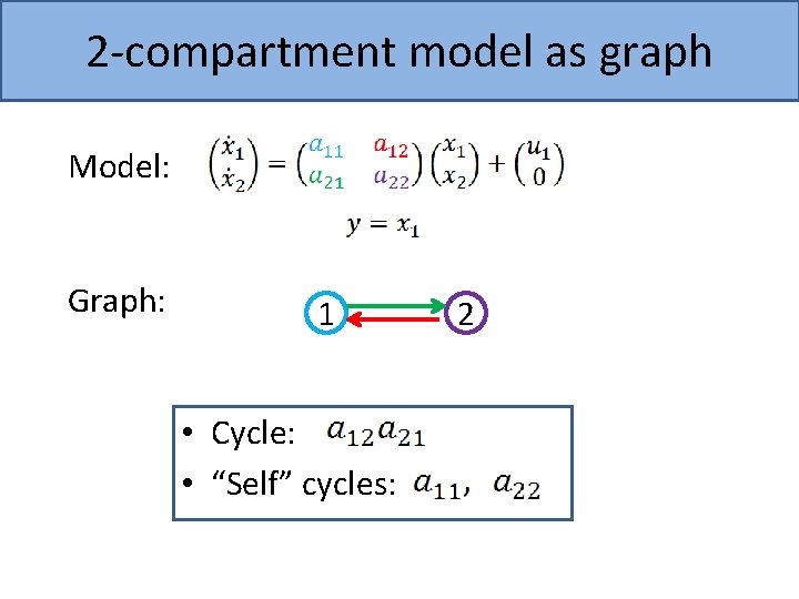 2 -compartment model as graph Model: Graph: 1 • Cycle: • “Self” cycles: 2
