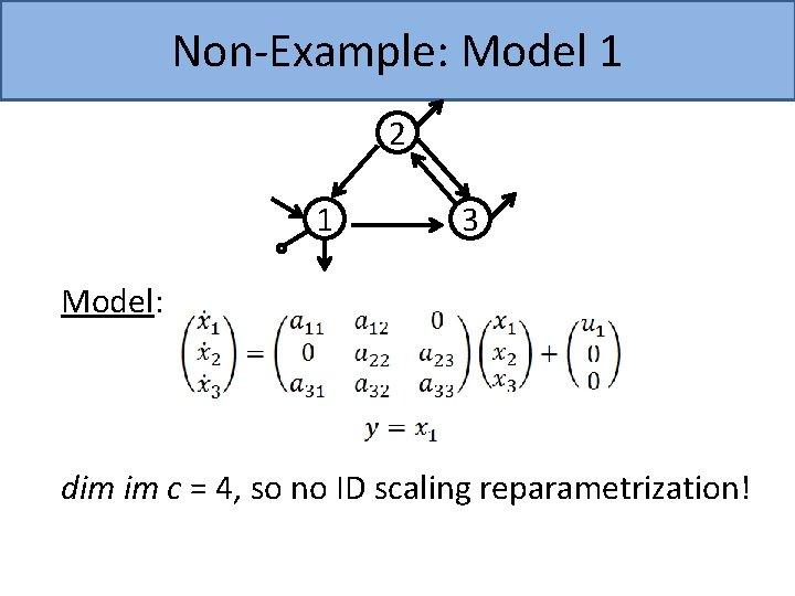 Non-Example: Model 1 2 1 3 Model: dim im c = 4, so no