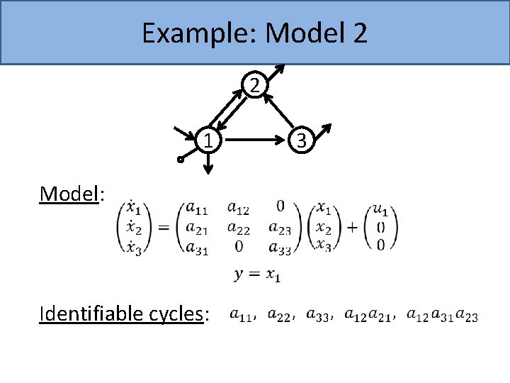 Example: Model 2 2 1 Model: Identifiable cycles: 3 