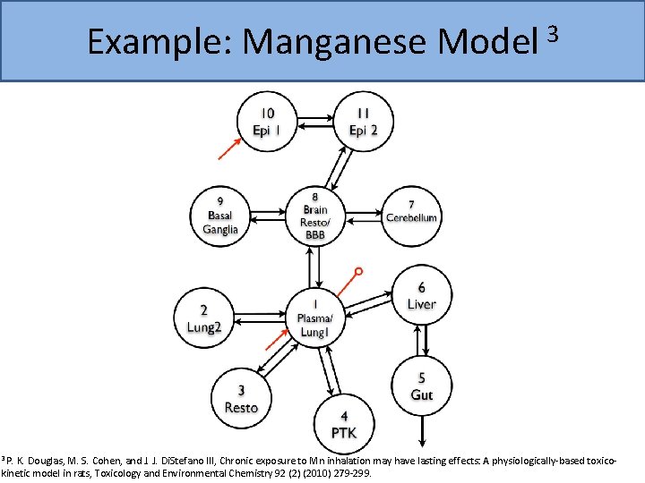 Example: Manganese Model 3 3 P. K. Douglas, M. S. Cohen, and J. J.