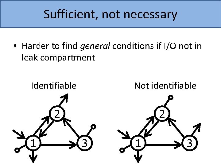 Sufficient, not necessary • Harder to find general conditions if I/O not in leak