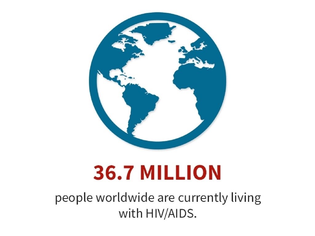 HEPATITIS ➤ There are 3 main types of Hepatitis, A, B & C. ➤