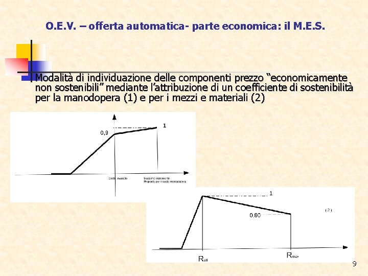 O. E. V. – offerta automatica- parte economica: il M. E. S. Modalità di