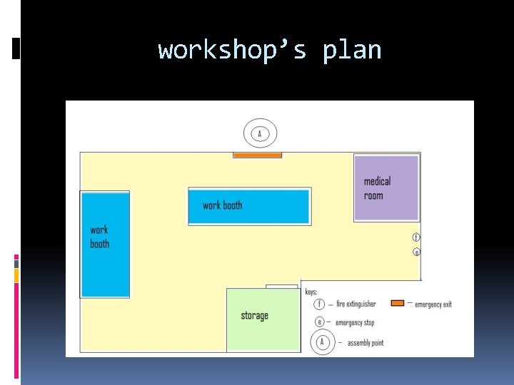 workshop’s plan 
