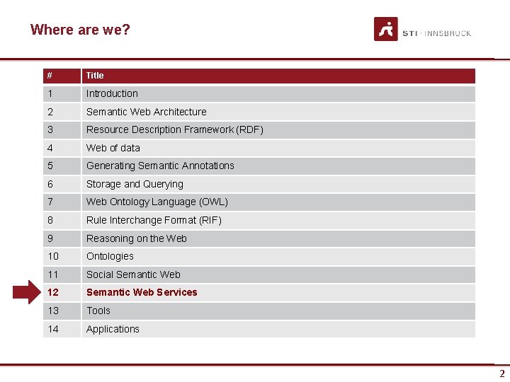 Where are we? # Title 1 Introduction 2 Semantic Web Architecture 3 Resource Description