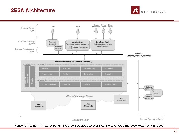 SESA Architecture Fensel, D. ; Kerrigan, M. ; Zaremba, M. (Eds): Implementing Semantic Web